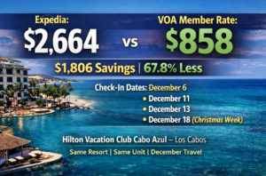 Price comparison graphic showing Expedia rate of $2,664 versus VOA member rate of $858 for a 7-night stay at Hilton Vacation Club Cabo Azul Los Cabos in December, highlighting 67.8% savings and multiple check-in dates including Christmas week