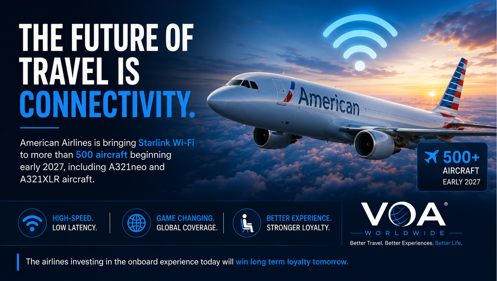 Horizontal aviation-themed graphic featuring an American Airlines aircraft flying above the clouds at sunset with bold messaging about Starlink Wi-Fi rolling out to more than 500 aircraft beginning in 2027. The design includes connectivity icons, premium travel messaging, and VOA Worldwide branding emphasizing the future of onboard passenger experience.