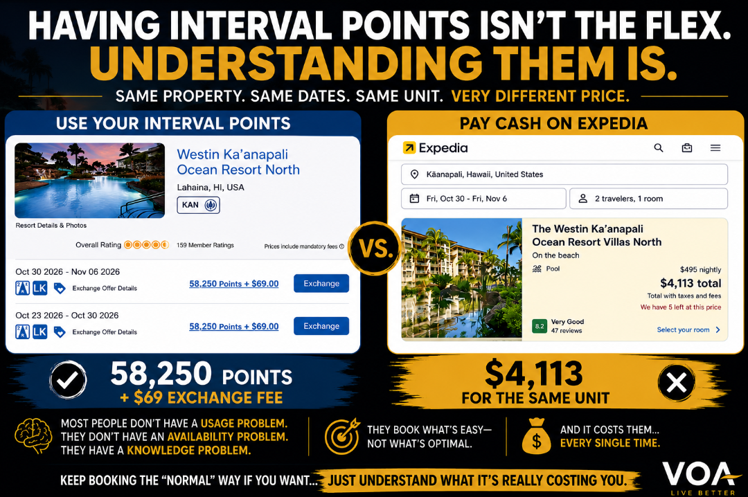 Horizontal travel comparison image showing Westin Ka’anapali Ocean Resort North booked with 58,250 Interval points plus $69 versus $4,113 on Expedia, highlighting the value of using vacation ownership points strategically.