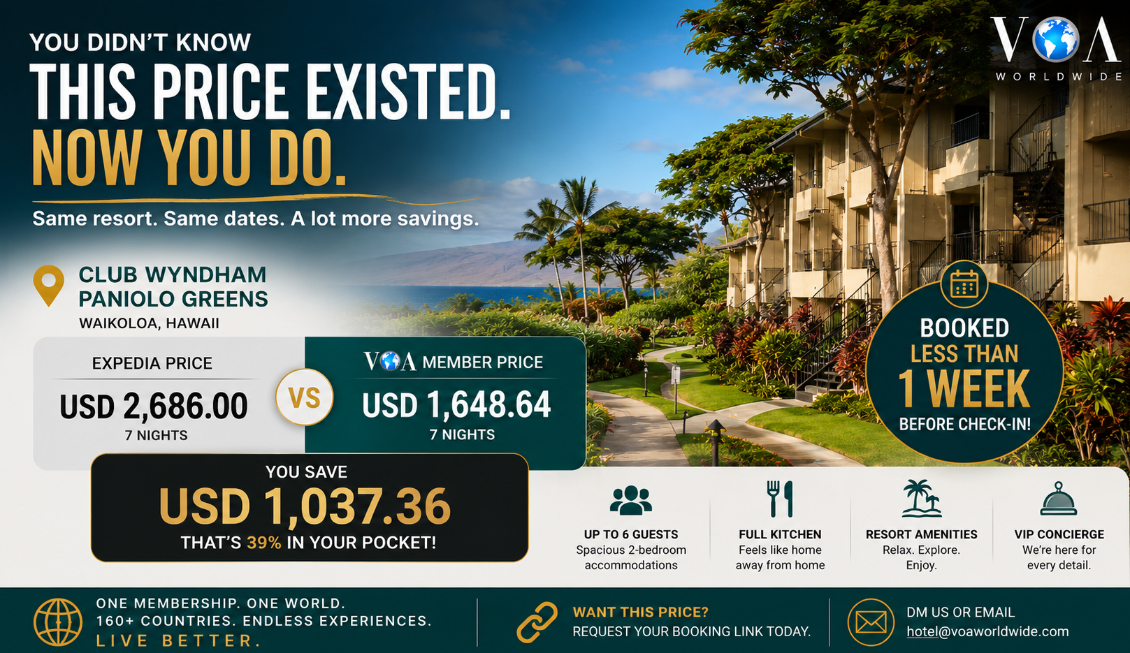 A horizontal promotional banner featuring Club Wyndham Paniolo Greens in Waikoloa, Hawaii. The graphic compares a public Expedia price of $2,686 for a seven-night stay with a VOA Worldwide member price of $1,648.64, highlighting a savings of $1,037.36 (39%). The image showcases the resort's tropical landscaping, spacious two-bedroom accommodations, full kitchen, resort amenities, VIP concierge service, and notes the reservation was booked less than one week before check-in. The banner includes VOA Worldwide branding and an invitation to request the booking link.