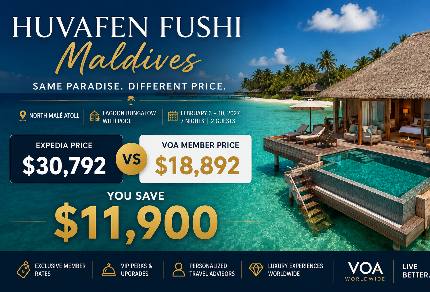 Luxury travel comparison banner featuring Huvafen Fushi Maldives overwater villas and a private pool bungalow. The image compares an Expedia rate of $30,792 with a VOA member rate of $18,892 for a seven-night stay from February 3–10, 2027, highlighting a savings of $11,900.