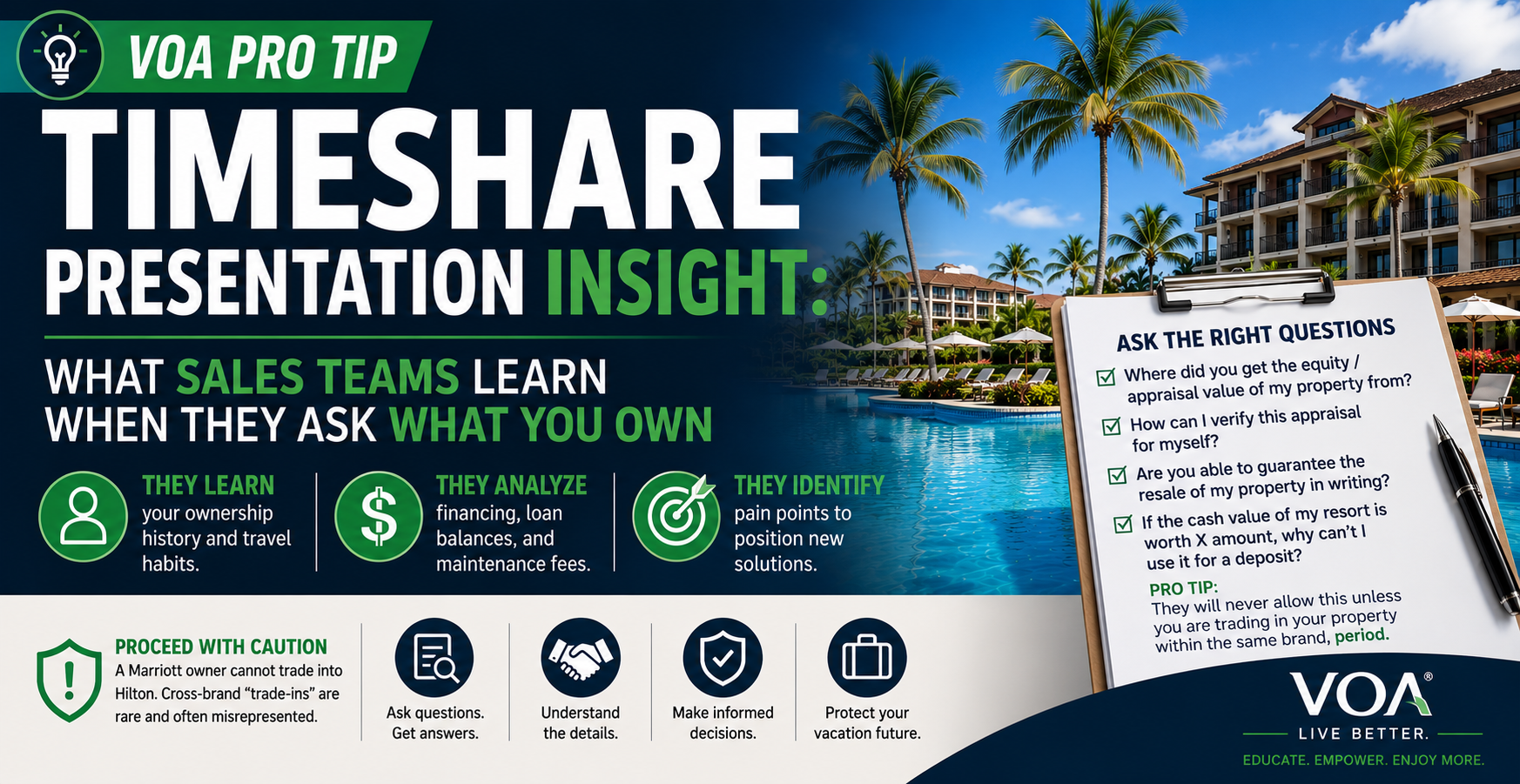 VOA Pro Tip infographic showing a luxury resort background and educational content explaining what timeshare sales teams learn when owners disclose their current ownerships, financing, maintenance fees, and travel habits during a timeshare presentation.