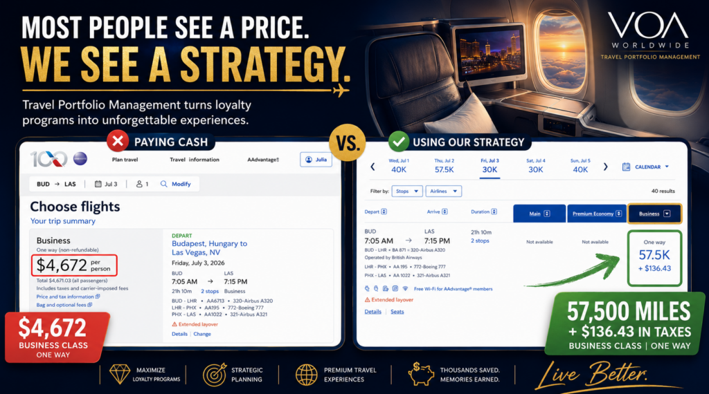 VOA Worldwide Travel Portfolio Management comparison showing a $4,672 business class flight from Budapest to Las Vegas redeemed using 57,500 American Airlines AAdvantage miles plus $136.43 in taxes, demonstrating the value of strategic travel planning.