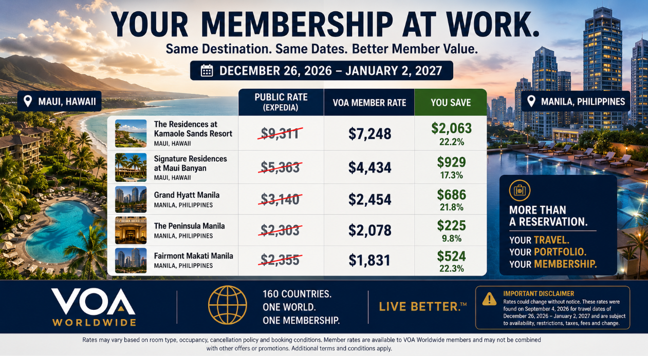 VOA Worldwide holiday travel rate comparison showing Expedia public rates versus VOA member rates for Maui and Manila hotels from December 26, 2026 to January 2, 2027, with potential savings of up to $2,063.